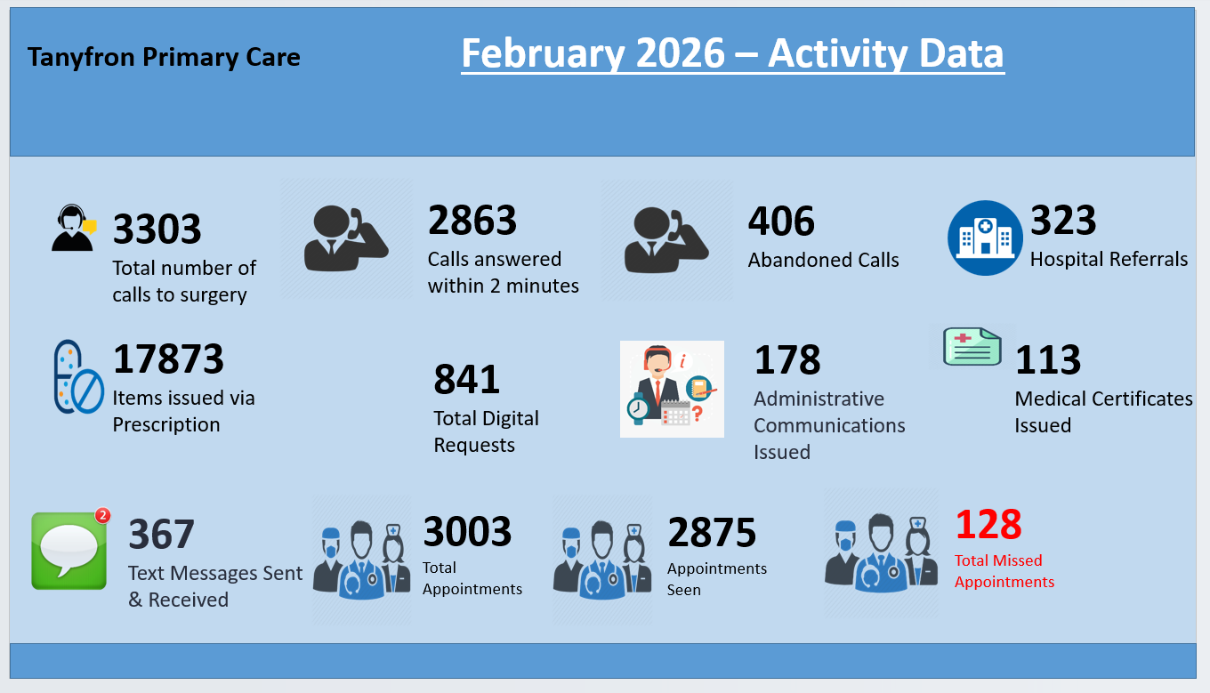 Activity Data